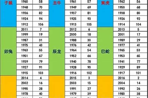 1968年五行属什么|属猴人的五行属性,1968年出生的属猴人详解